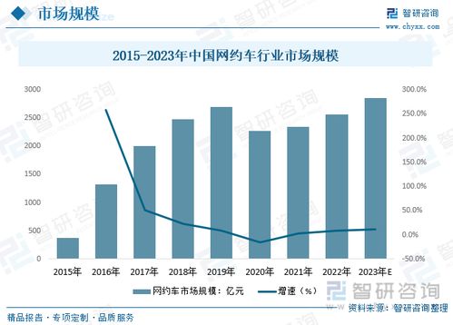 2023年中國(guó)網(wǎng)約車行業(yè)全景速覽 新能源與自動(dòng)駕駛技術(shù)推廣與服務(wù)拓展