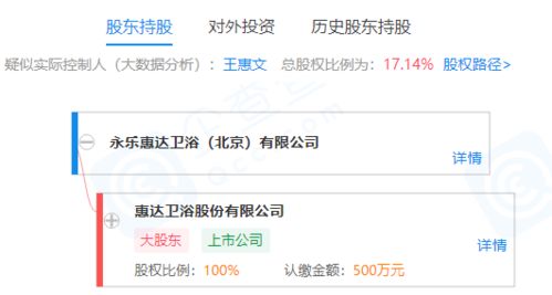 惠達(dá)衛(wèi)浴子公司拓展業(yè)務(wù)版圖，新公司聚焦新材料技術(shù)推廣服務(wù)