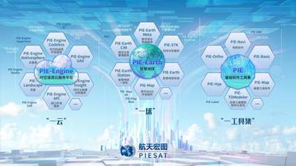 航天宏圖業(yè)績(jī)暴漲 三大產(chǎn)品線業(yè)務(wù)拓寬與衛(wèi)星服務(wù)能力提升