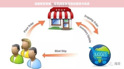 店鋪轉(zhuǎn)型策略 探索技術(shù)推廣服務(wù)的賺錢(qián)路徑與機(jī)遇