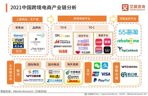 武狄實業(yè)A輪融資近億元，跨境電商行業(yè)未來趨勢與經營策略解析