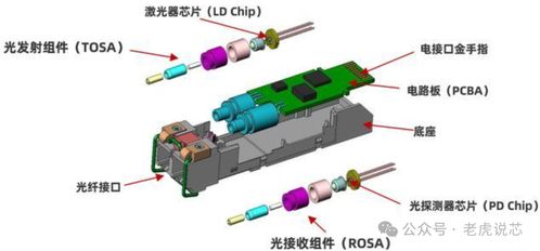 市場爆火的光模塊 特點、技術趨勢、規模詳解與非常規水源利用技術研發